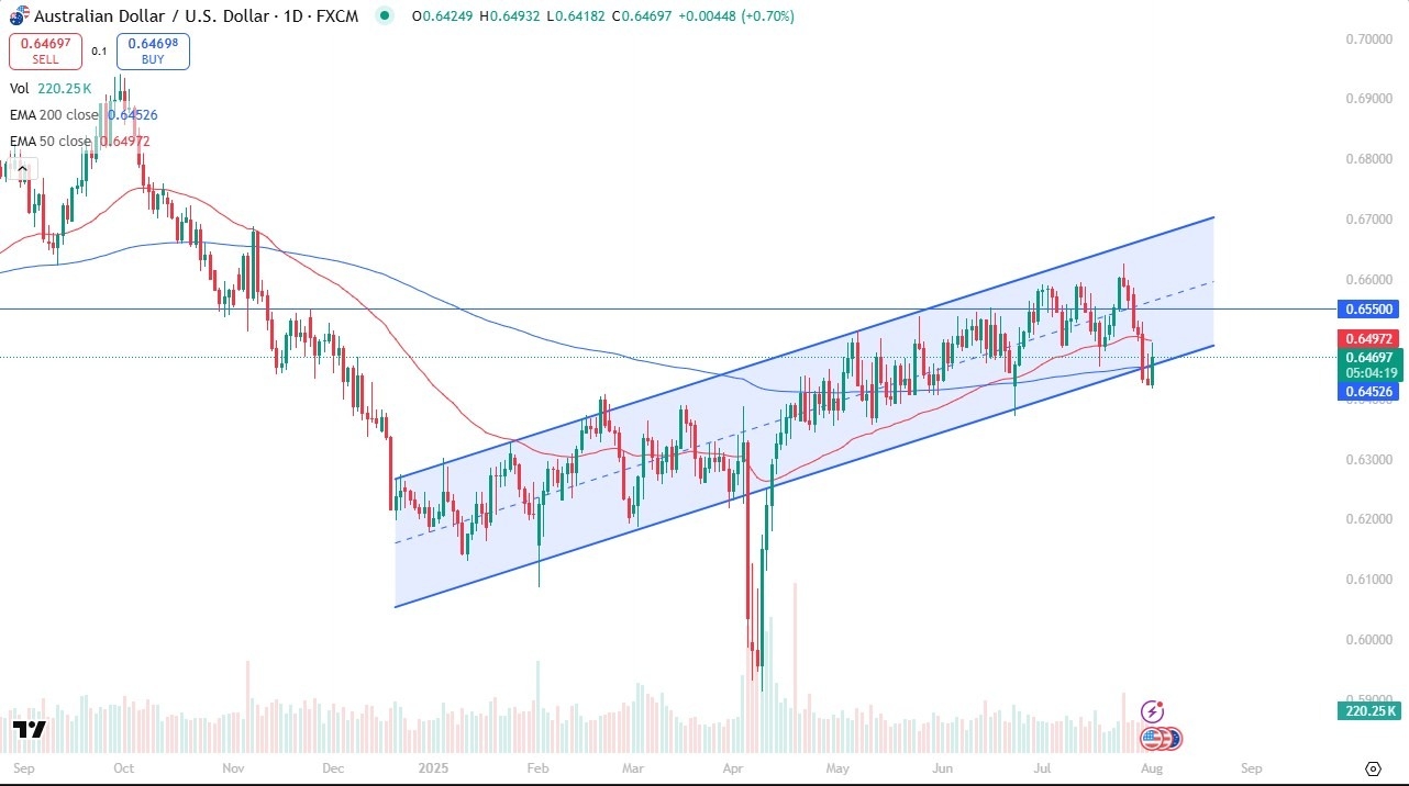 【XM Group】--AUD/USD Forecast: Rallies but Sees Ceiling(图1)