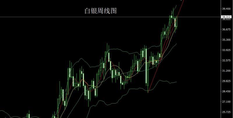 【XM外汇官网】：周线反弹临节点，金银延续做多(图2)