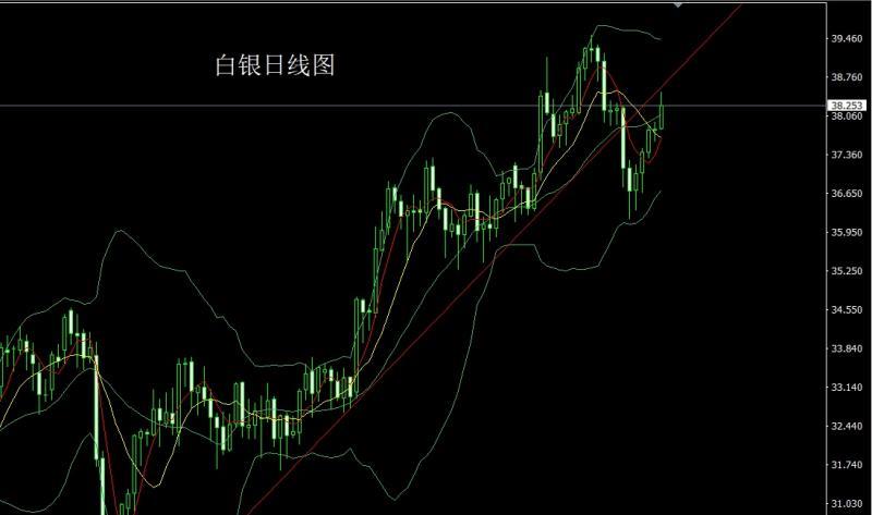 【XM外汇决策分析】：强势震荡临压力，金银回踩还需多(图2)