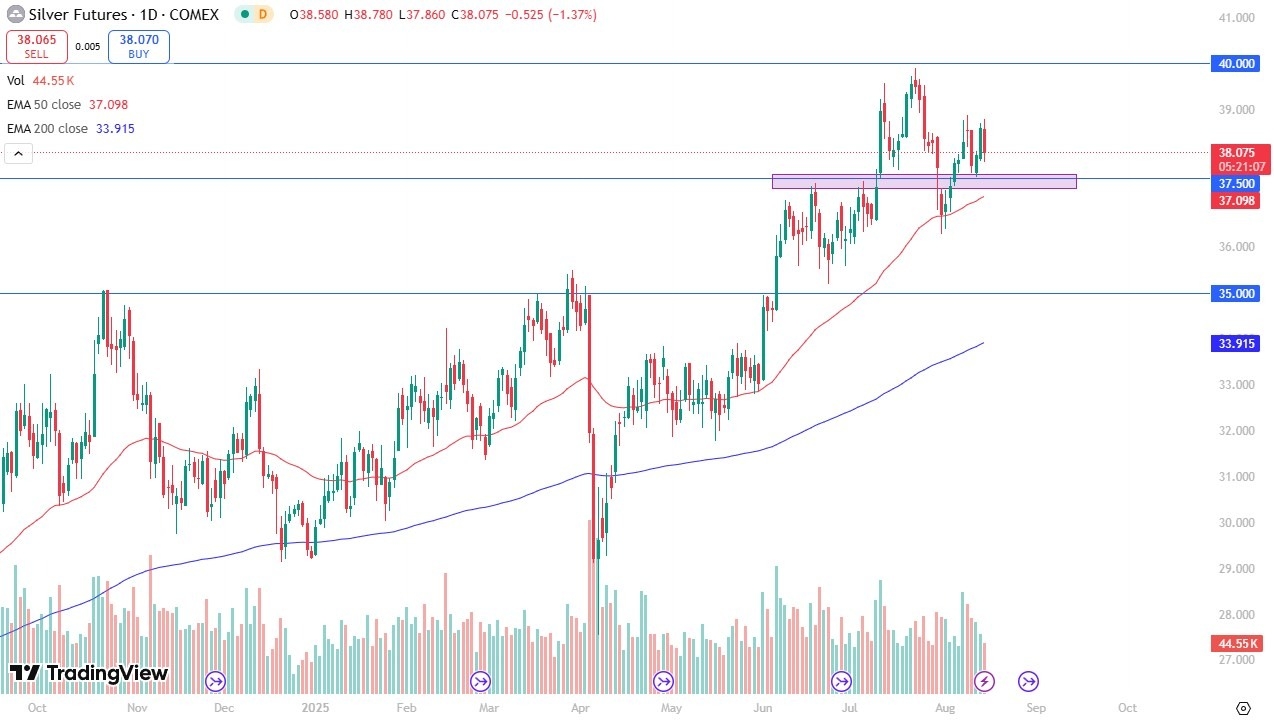【XM Market Analysis】--Silver Forecast: Tumbles After PPI Numbers(图1)