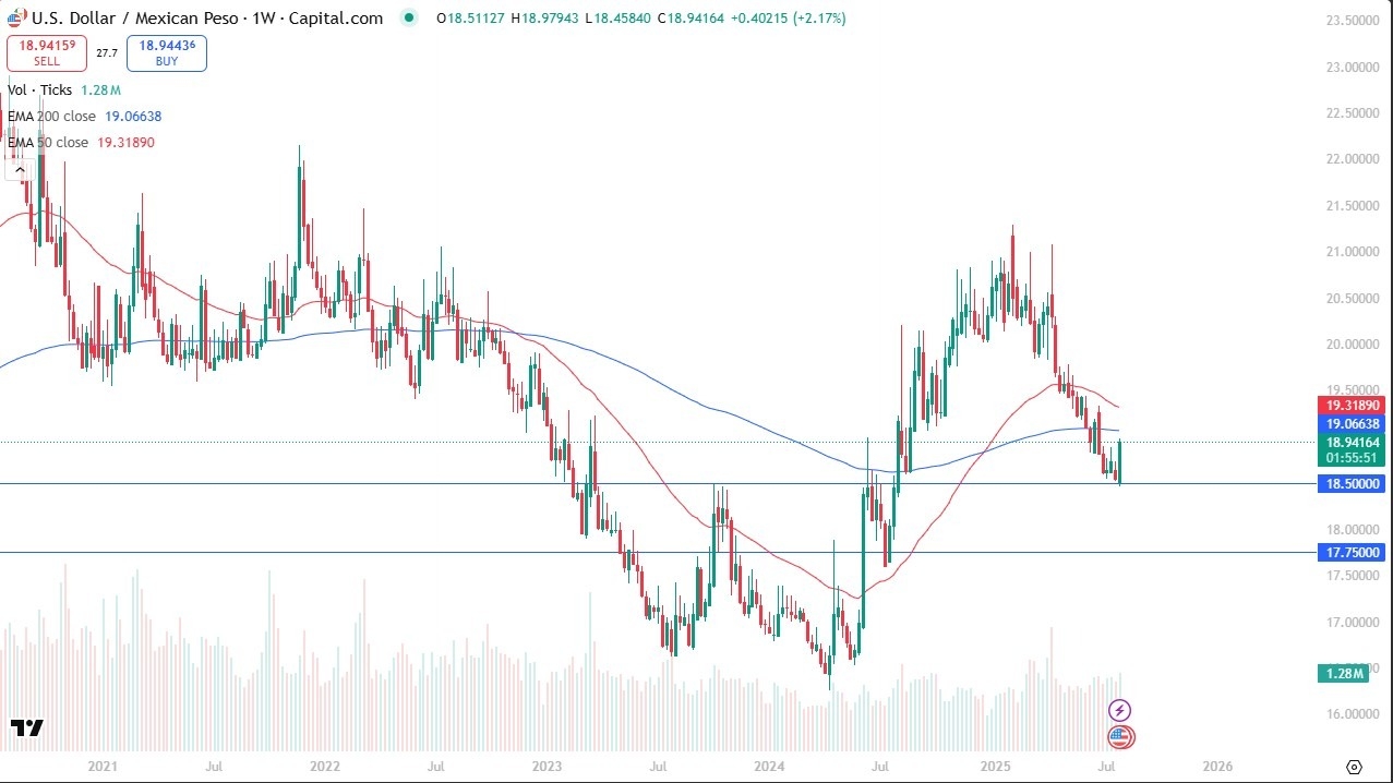 【XM Forex】--Pairs in Focus - Silver, GBP/USD, EUR/USD, Bitcoin, USD/MXN, Gold, USD/JPY, AUD/USD(图5)