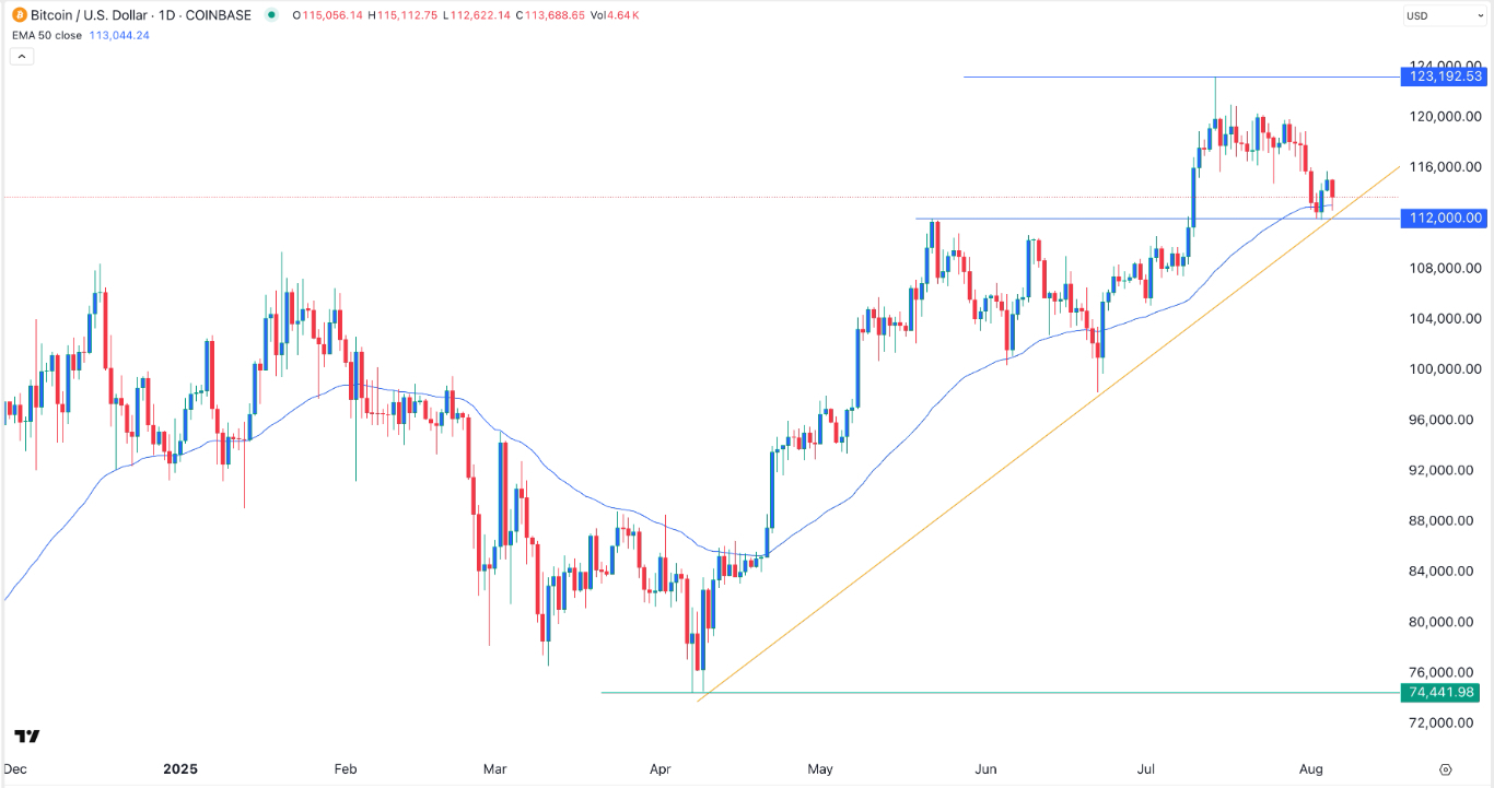 【XM Market Review】--BTC/USD Forex Signal: Bullish Outlook Despite Ongoing Weakness(图1)