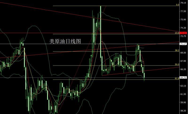 【XM外汇官网】：强势震荡清场，金银区间低多(图4)