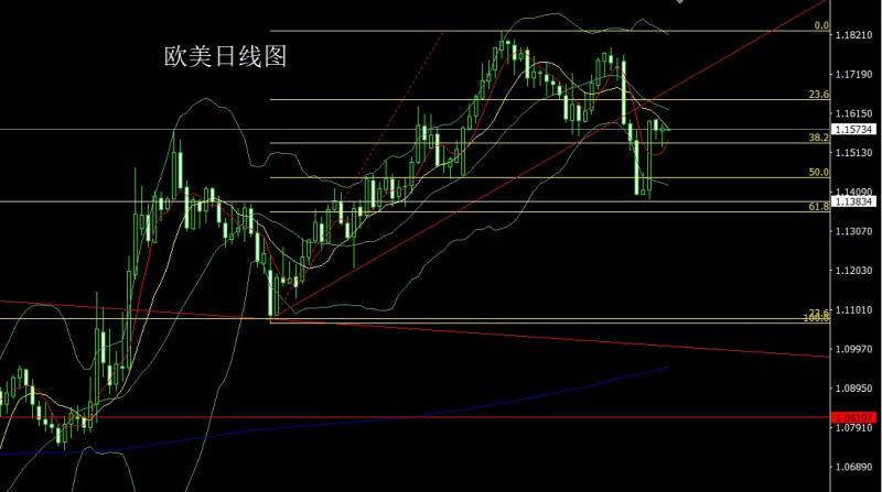 【XM外汇决策分析】：强推联储变主席，金银避险延低多(图3)
