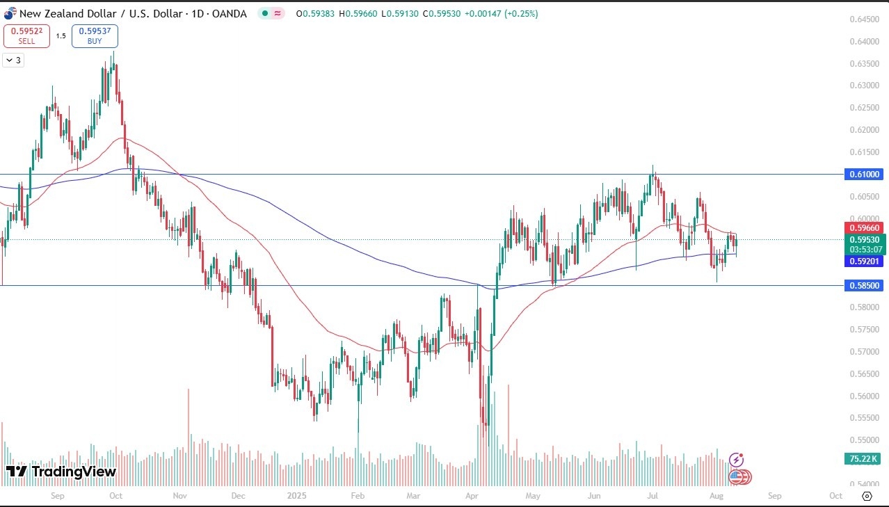 【XM Decision Analysis】--NZD/USD Forex Signal: Stuck in Traffic Despite Gains(图1)