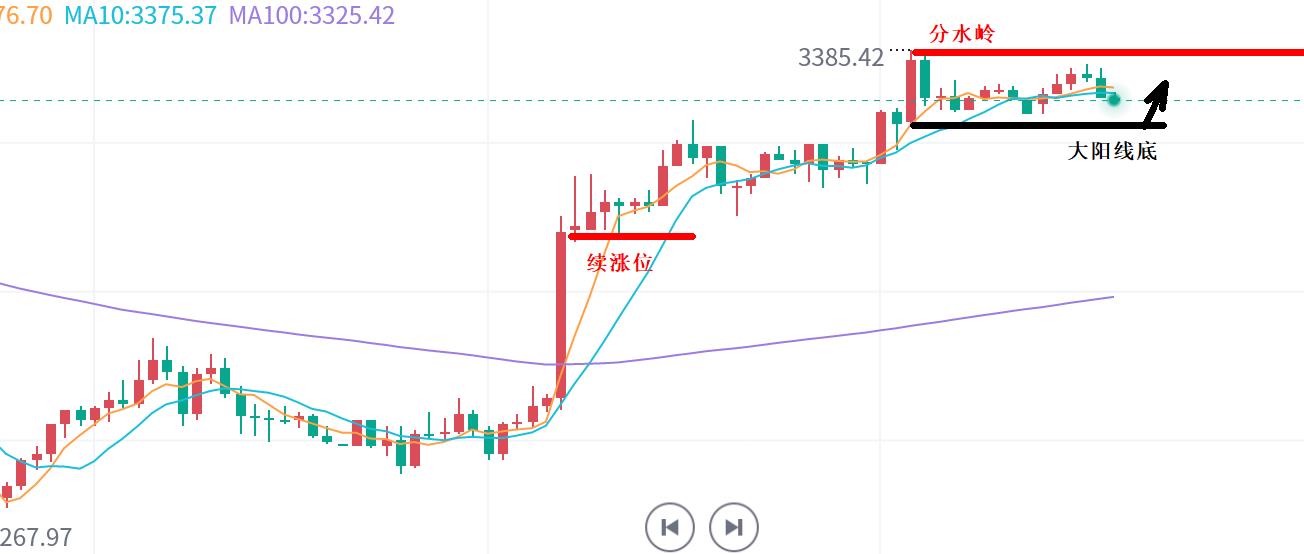 【XM Group】：黄金，日线三阳循环……(图1)