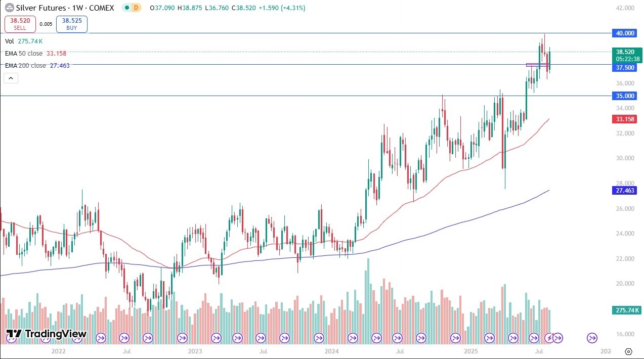 【XM Market Review】--Weekly Forex Forecast – Gold, NASDAQ 100, EUR/USD, Silver, GBP/USD, USD/MXN, AUD/USD, Bitcoin(图4)