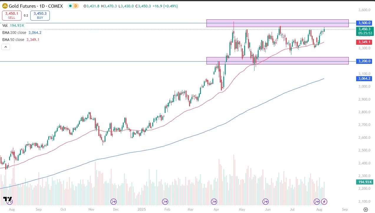 【XM Market Analysis】--Gold Forecast: Finding the Same Ceiling(图1)