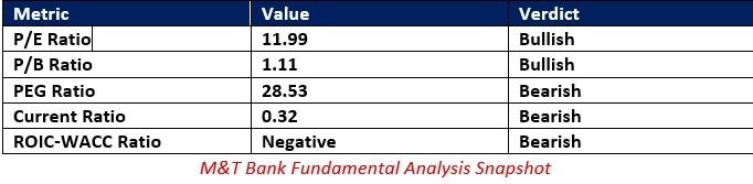 【XM Market Analysis】--M&T Bank (MTB) Stock Signal: Will the Bearish Price Channel Hold?(图1)
