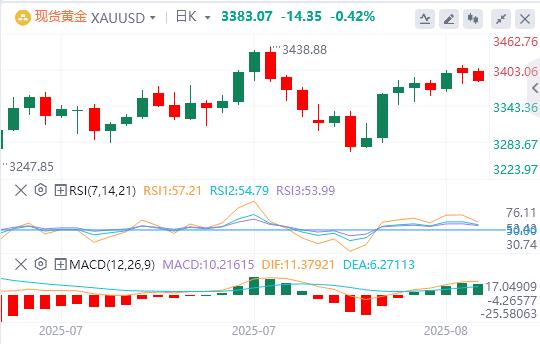 【XM Group】：今日黄金价格基本面行情走势预测(图1)