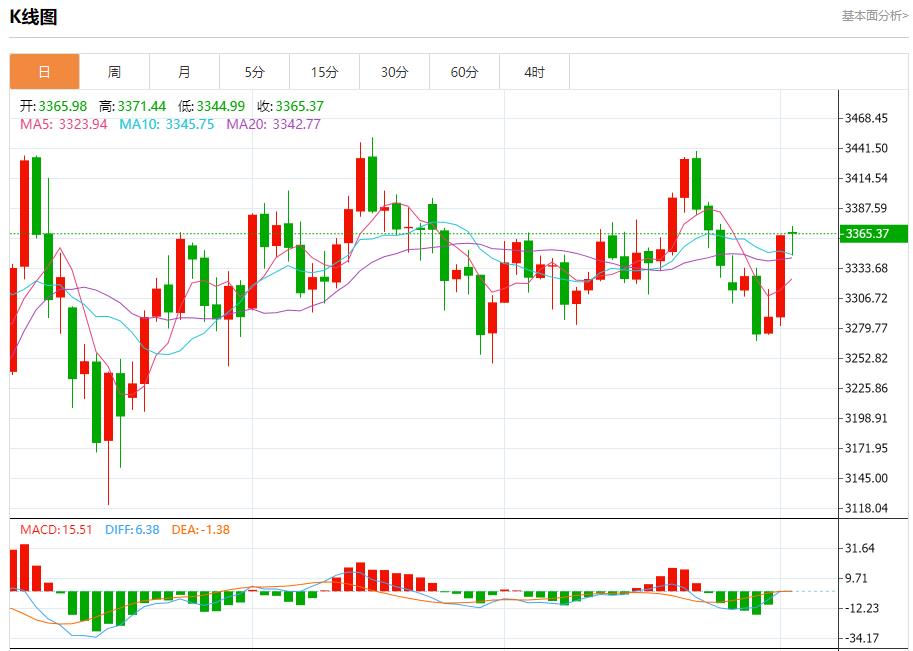 【XM官网】：今日晚间黄金行情分析(图1)