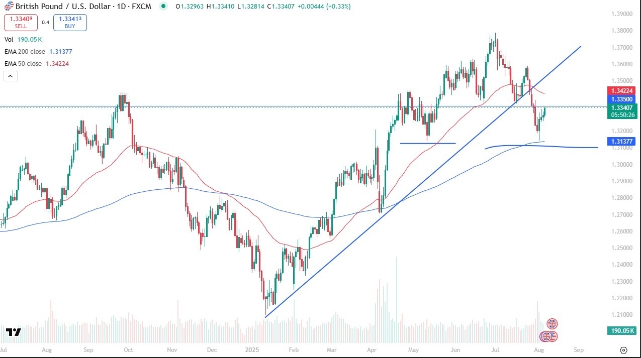 【XM Market Review】--GBP/USD Forecast: Rallied During Previous Session(图1)