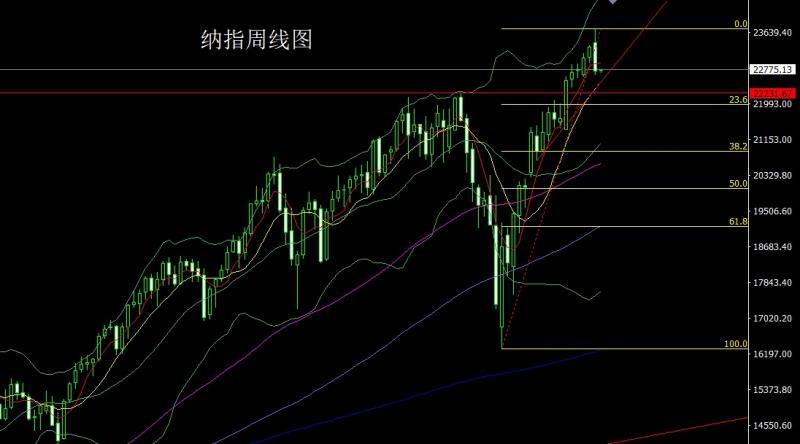 【XM Group】：非农造假经济衰，避险锤头金银多(图5)