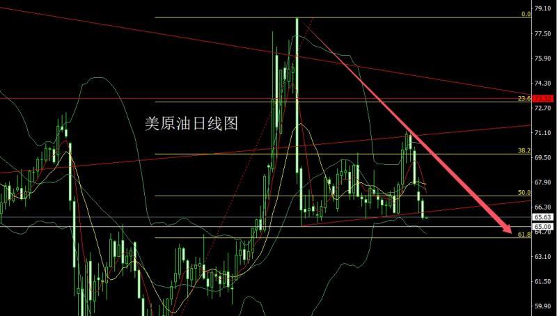 【XM外汇决策分析】：强推联储变主席，金银避险延低多(图4)