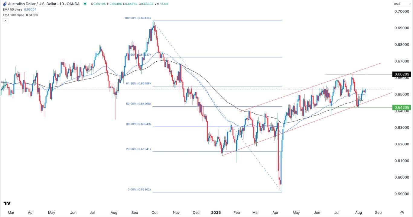 【XM Market Analysis】--AUD/USD Forex Signal: Bullish Forecast After US Inflation Data(图1)