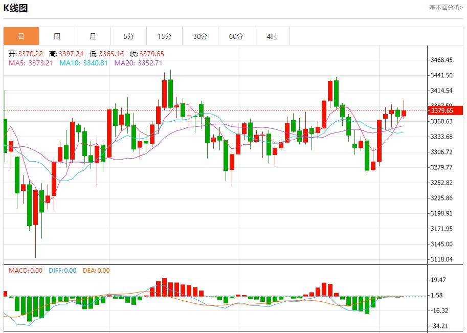 【XM外汇】：今日晚间黄金行情分析(图1)