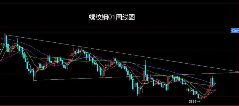 【XM Group】：联储内外交困，焦煤回踩低多(图3)
