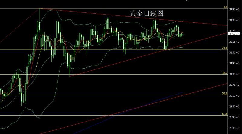 【XM外汇决策分析】：降息预期压美指，金银得利延低多(图1)