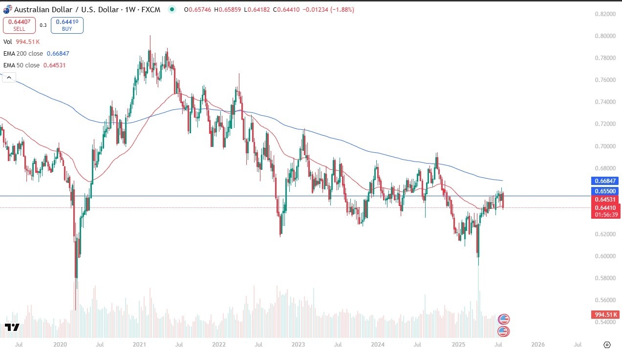 【XM Forex】--Pairs in Focus - Silver, GBP/USD, EUR/USD, Bitcoin, USD/MXN, Gold, USD/JPY, AUD/USD(图8)