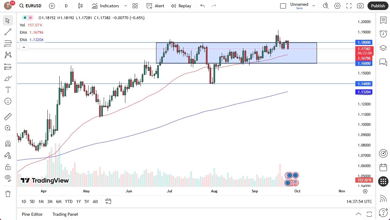 【XM Decision Analysis】--EUR/USD Forecast: Weakens as Dollar Holds Firm After Fed www.xmmaker.comments(图1)