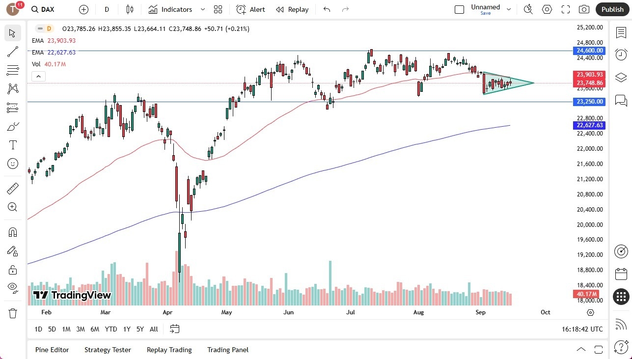 【XM Market Review】--Dax Forecast: www.xmmaker.compress in Symmetrical Triangle(图1)