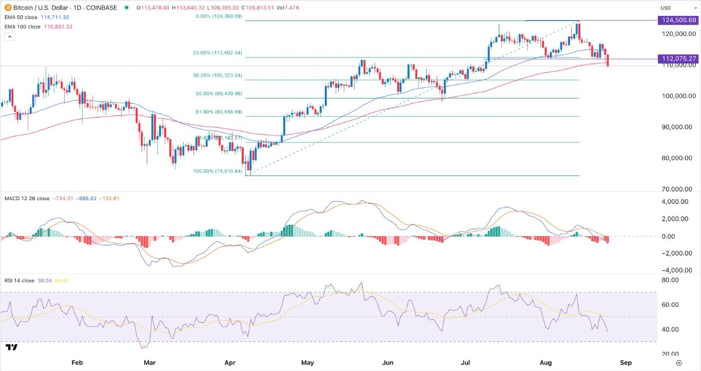 【XM Group】--BTC/USD Forex Signal: Bitcoin Price Rallies as ETF Inflows Rise(图1)