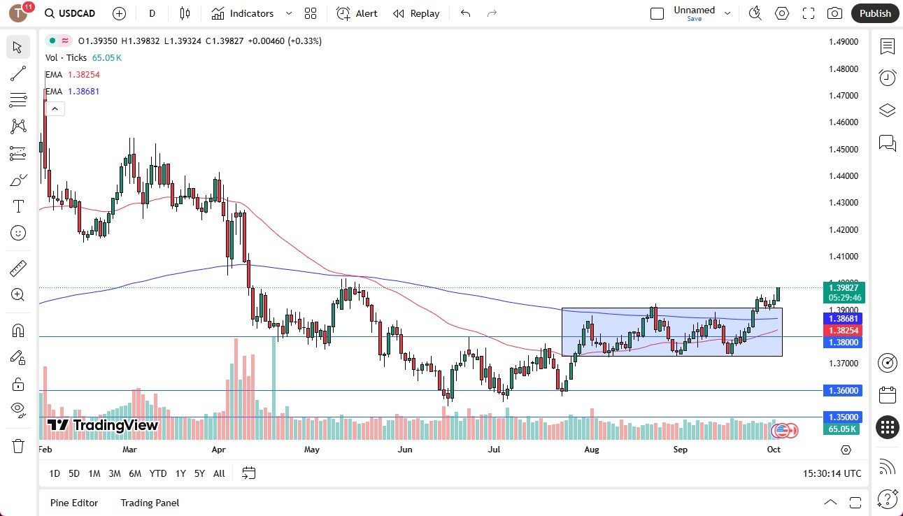 【XM Decision Analysis】--USD/CAD Forex Signal: US Dollar Rallies Against Canadian Dollar Again(图1)