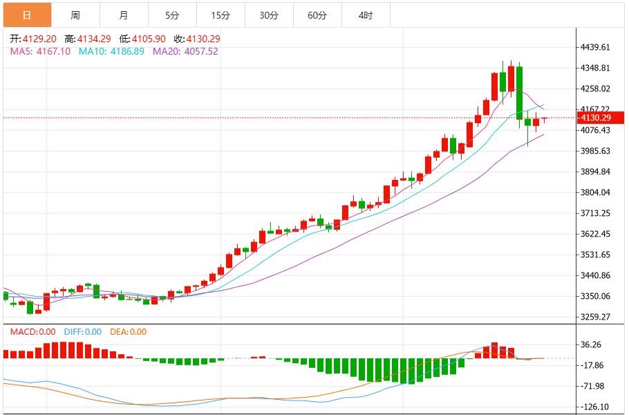 【XM外汇】：地缘避险需求再起支撑金价，市场等待美国CPI(图1)