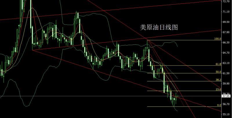 【XM外汇】:高位溃堤泄洪,金银大阴延调整(图4) 【XM外汇】:高位溃堤泄洪,金银大阴延调整(图4)