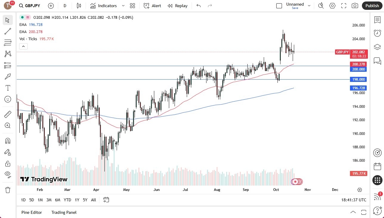 【XM Forex】--GBP/JPY Forecast: Continues to Show Volatility(图1) 【XM Forex】--GBP/JPY Forecast: Continues to Show Volatility(图1)