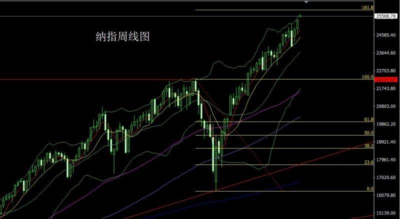 【XM官网】：周线大阴获利结，金银延续盘整(图5)