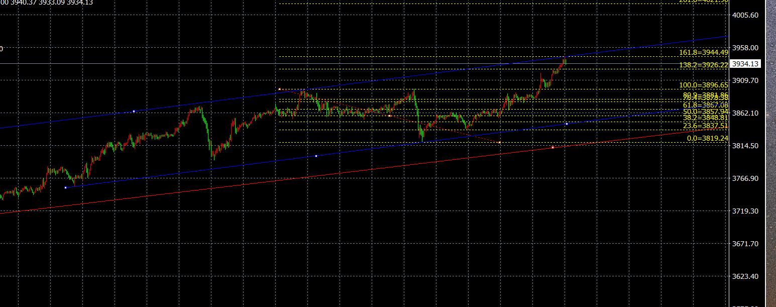 【XM外汇市场分析】：10.6黄金通道上沿44-45空了(图1)