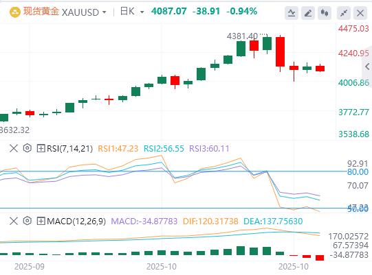 【XM外汇平台】：贸易谈判前黄金暴跌，今晚美国CPI通胀公布(图1)