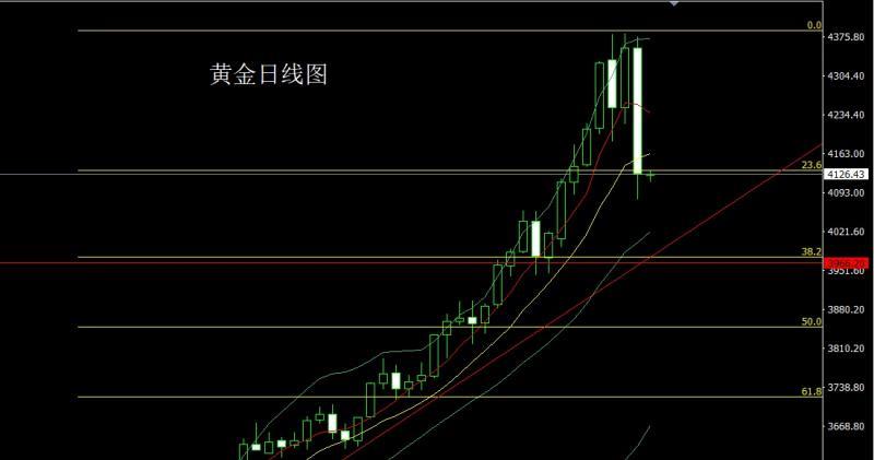【XM外汇】:高位溃堤泄洪,金银大阴延调整(图1) 【XM外汇】:高位溃堤泄洪,金银大阴延调整(图1)