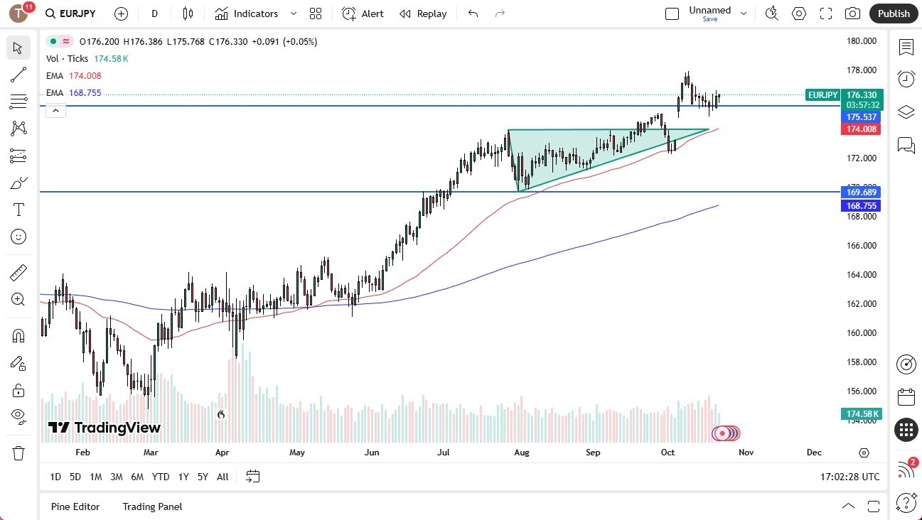 【XM Decision Analysis】--Nasdaq Forecast: Pulls Back but Holds Key Support(图1)