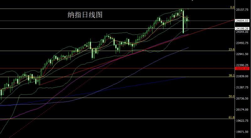 【XM外汇】:技术超买临节点,金银尝试做短空(图5) 【XM外汇】:技术超买临节点,金银尝试做短空(图5)