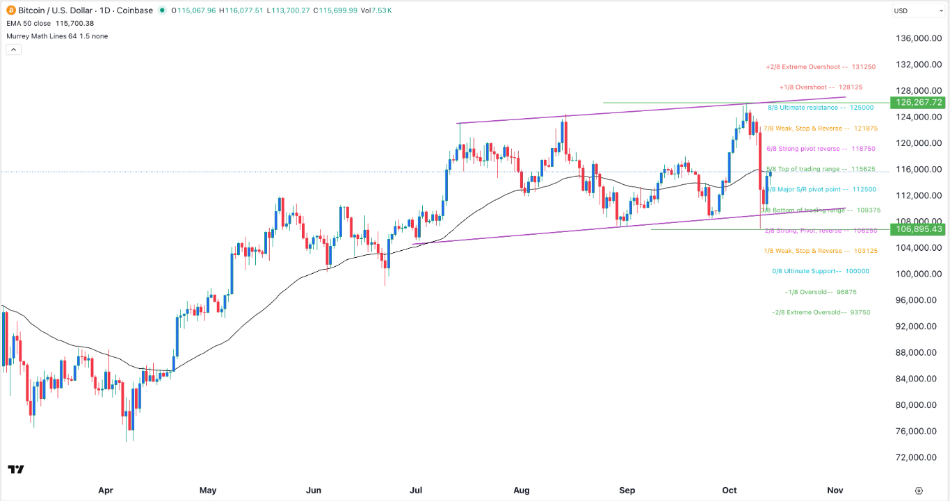【XM Forex】--BTC/USD Signal: Bitcoin Price Steady Ahead of Powell Statement(图1)