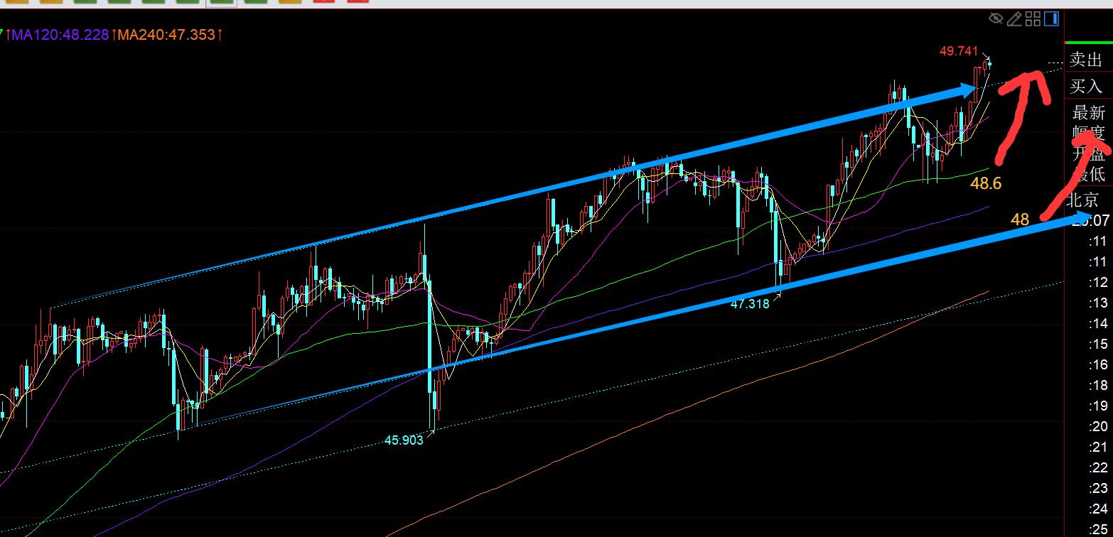 【XM外汇】：今日黄金欧盘反复横跳，留意小时线10日得失(图2)