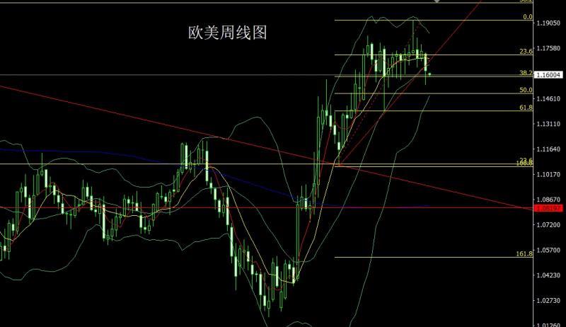 【XM外汇市场评论】:中美对抗推避险,金银大阳冲新高(图3) 【XM外汇市场评论】:中美对抗推避险,金银大阳冲新高(图3)