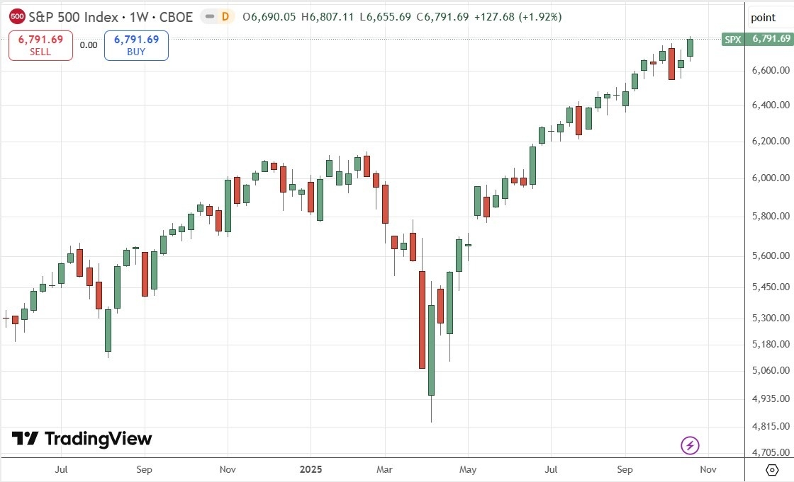 【XM Forex】--Weekly Forex Forecast – USD/JPY, S&P 500 Index, NASDAQ 100 Index, KOSPI www.xmmaker.composite Index, Nikkei 225 Index(图6) 【XM Forex】--Weekly Forex Forecast – USD/JPY, S&P 500 Index, NASDAQ 100 Index, KOSPI www.xmmaker.composite Index, Nikkei 225 Index(图6)