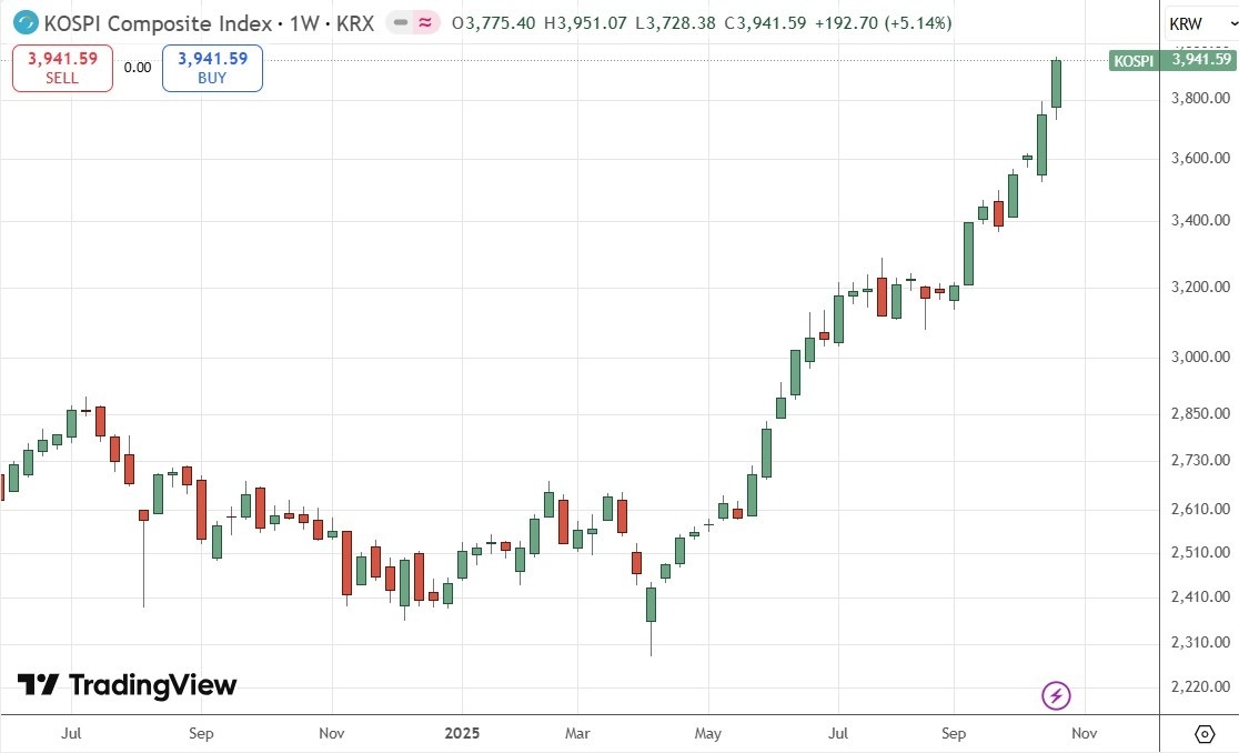 【XM Forex】--Weekly Forex Forecast – USD/JPY, S&P 500 Index, NASDAQ 100 Index, KOSPI www.xmmaker.composite Index, Nikkei 225 Index(图8) 【XM Forex】--Weekly Forex Forecast – USD/JPY, S&P 500 Index, NASDAQ 100 Index, KOSPI www.xmmaker.composite Index, Nikkei 225 Index(图8)