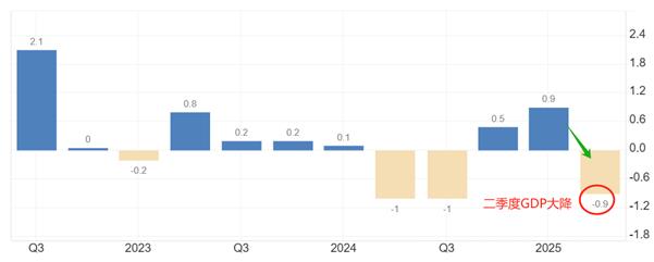 【XM外汇官网】:新西兰联储意外降息50基点,NZDUSD暴跌回应(图1) 【XM外汇官网】:新西兰联储意外降息50基点,NZDUSD暴跌回应(图1)