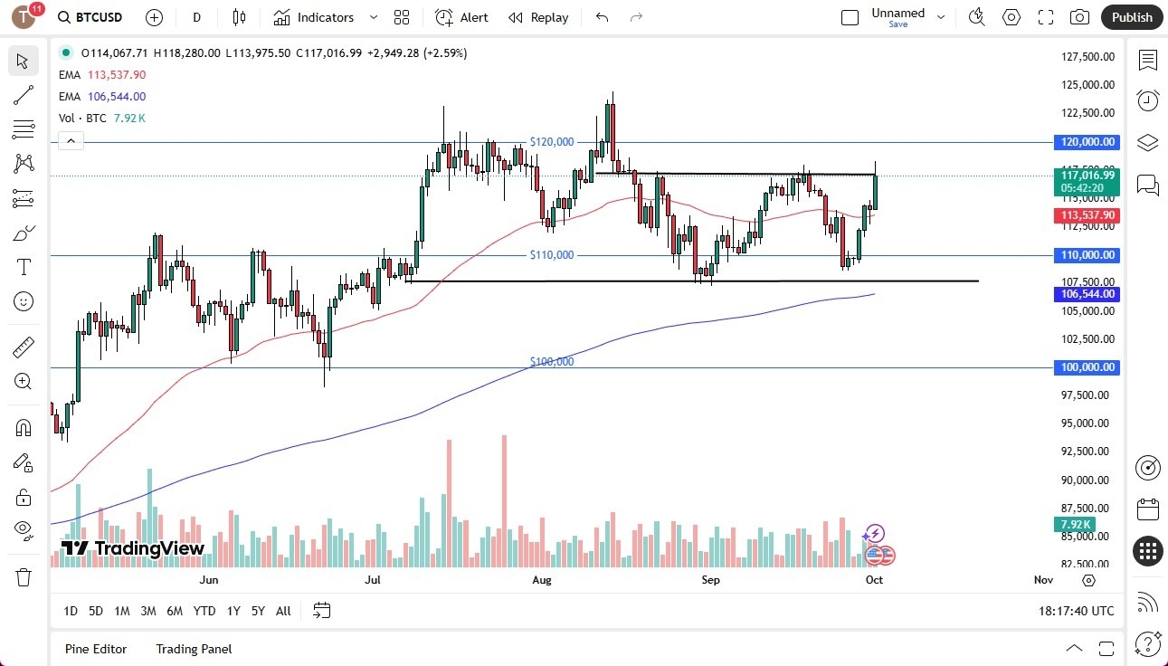 【XM Market Review】--BTC/USD Forecast:Bitcoin Slams into Resistance on Wednesday(图1)