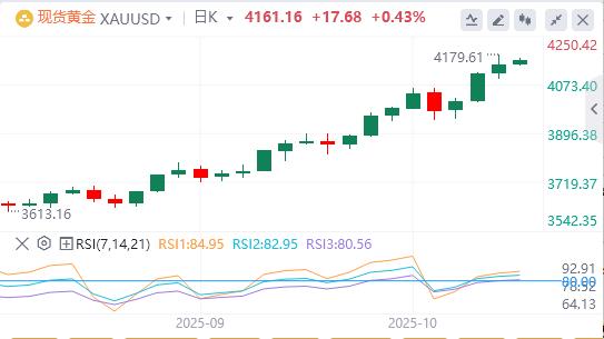 【XM外汇市场评论】:今日黄金价格基本面行情走势预测(图1) 【XM外汇市场评论】:今日黄金价格基本面行情走势预测(图1)