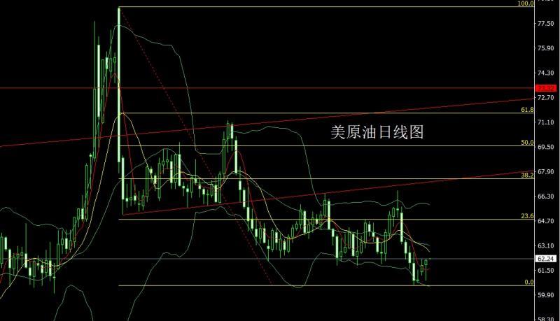 【XM外汇市场分析】：美国内乱箭在弦，金银多单临关口(图4)