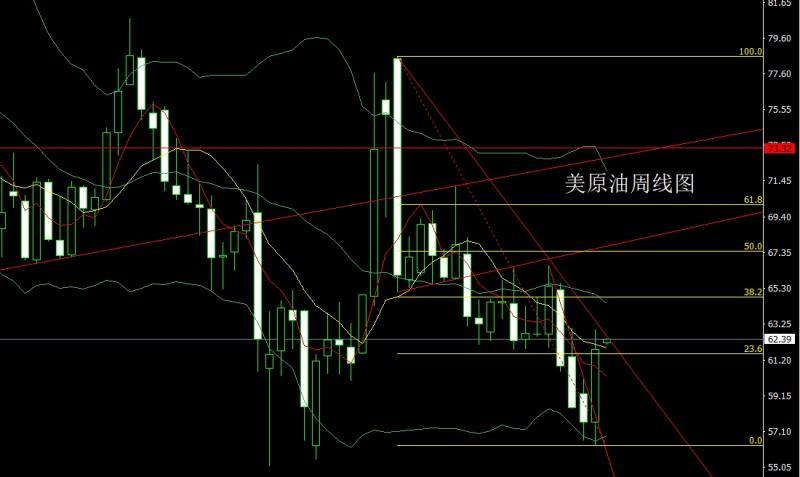 【XM官网】：周线大阴获利结，金银延续盘整(图4)