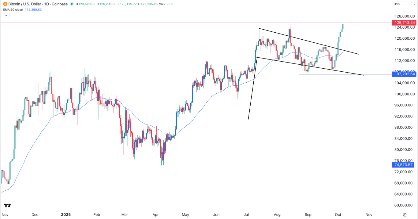 【XM Forex】--BTC/USD Forex Signal: Bitcoin Price Rally to Continue(图1) 【XM Forex】--BTC/USD Forex Signal: Bitcoin Price Rally to Continue(图1)