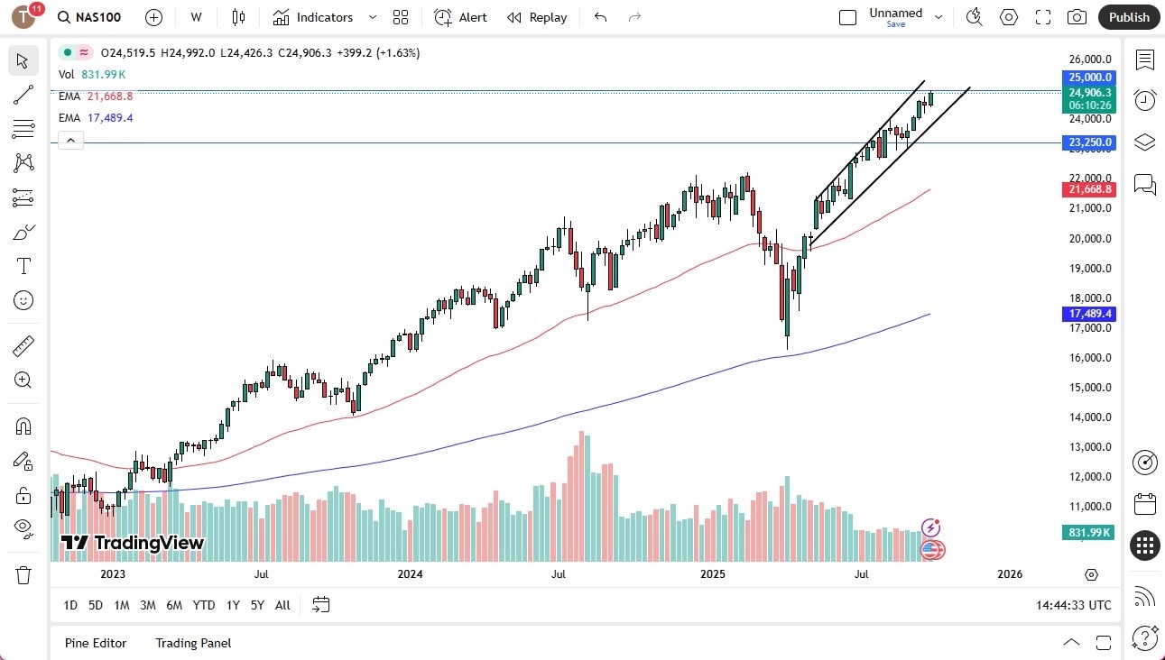 【XM Group】--Pairs in Focus - EUR/USD, Natural Gas, Silver, Gold, USD/CAD, GBP/USD, Bitcoin, NASDAQ 100(图8)