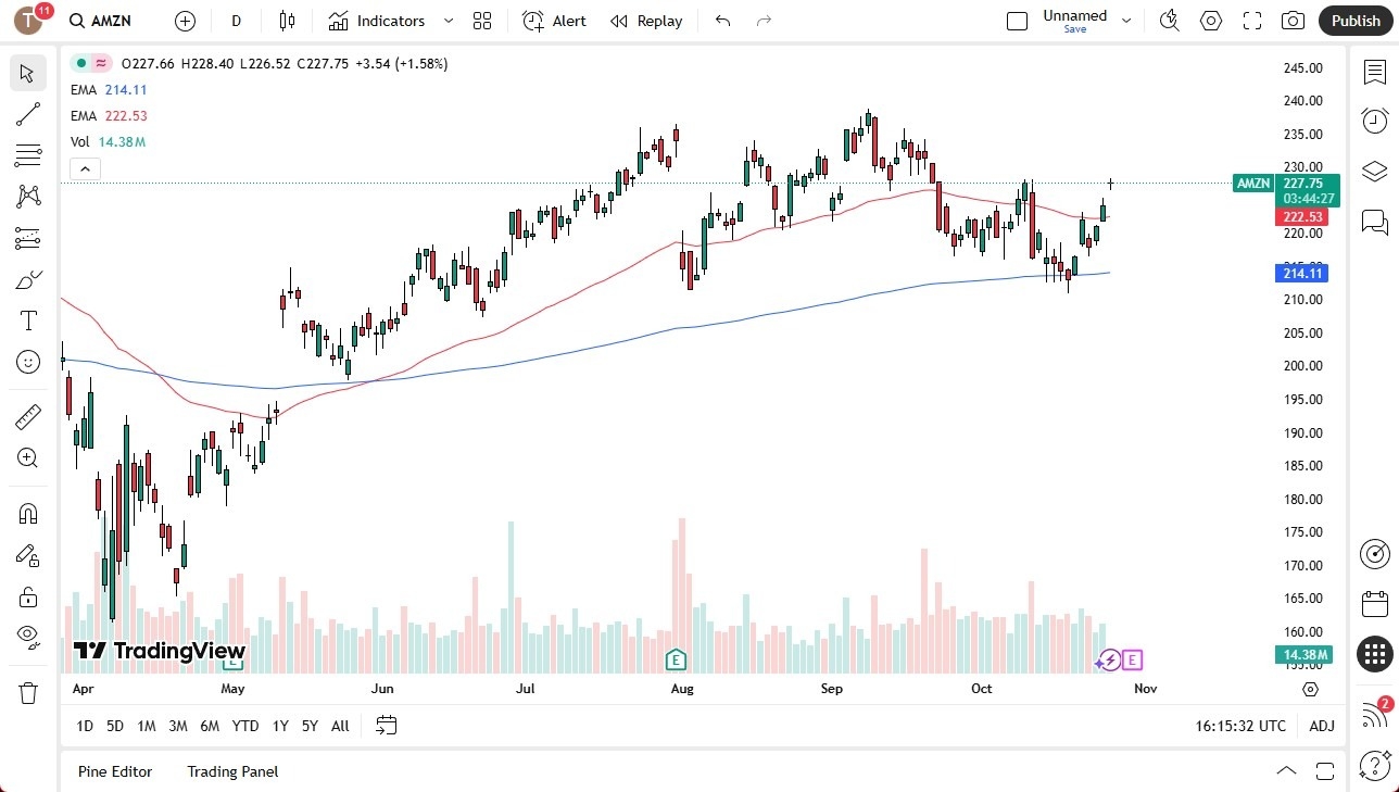 【XM Decision Analysis】--Amazon Stock Forecast: Gaps Higher After US–China Talks(图1) 【XM Decision Analysis】--Amazon Stock Forecast: Gaps Higher After US–China Talks(图1)