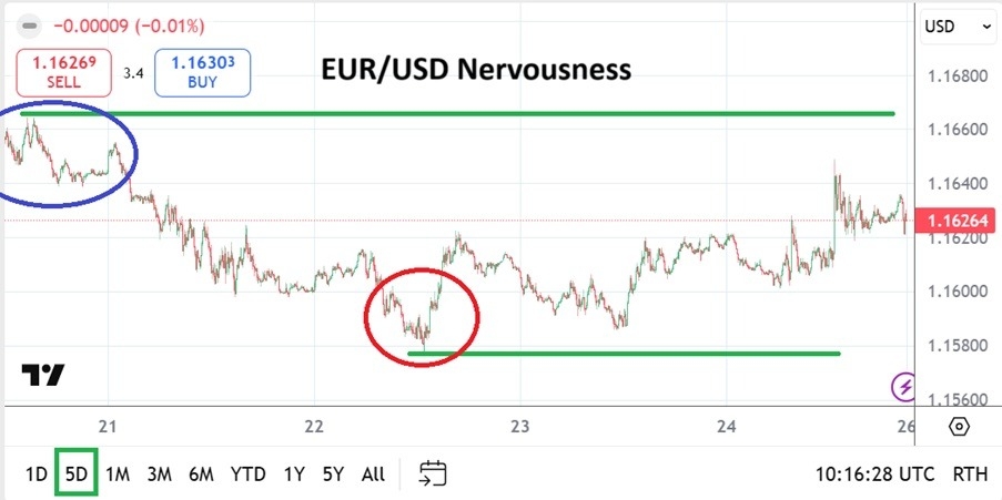 【XM Group】--EUR/USD Weekly Forecast: Prevailing Nervous Sentiment and the FOMC Statement(图1) 【XM Group】--EUR/USD Weekly Forecast: Prevailing Nervous Sentiment and the FOMC Statement(图1)